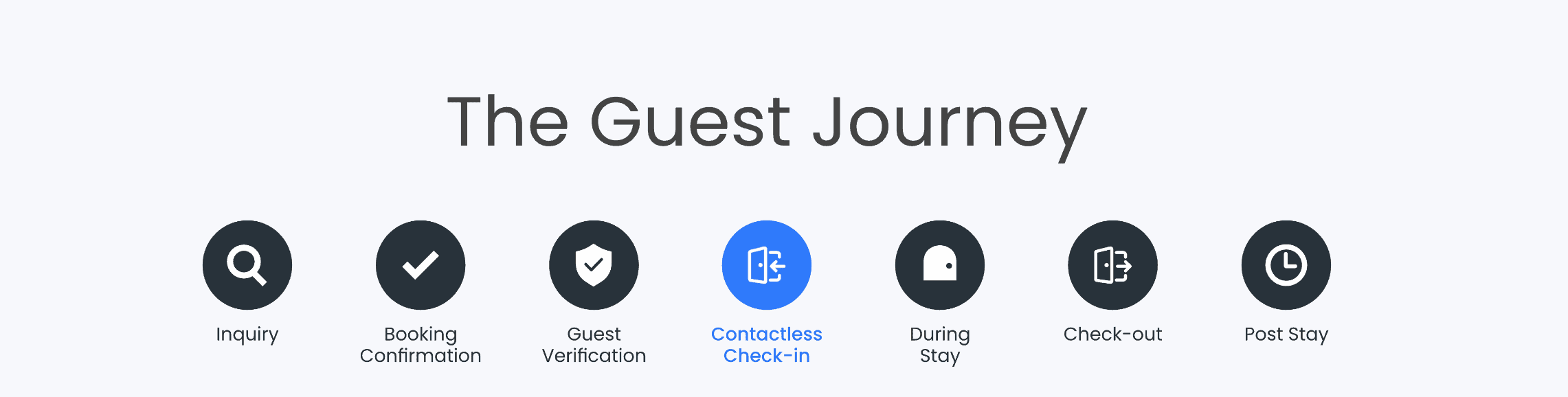 The Vacation Rental Guest Journey